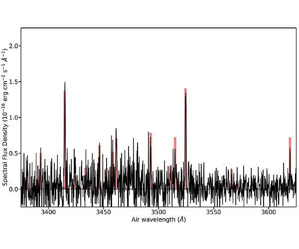 Nickel atoms detected in the cold gas around interstellar comet 2I/Borisov