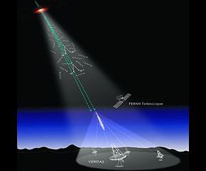 Detection of the cosmic gamma ray horizon: Measures all the light in the universe since the Big Bang
