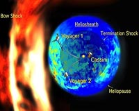Cassini's Big Sky: The View From The Center Of Our Solar System