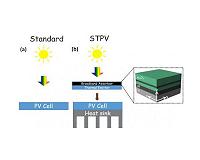 New high-temperature device captures a broader solar wavelength spectrum