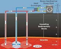 Geothermal helping deliver clean energy future for California