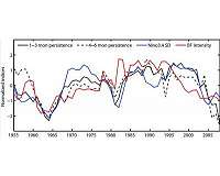 Future impacts of El Nino, La Nina likely to intensify