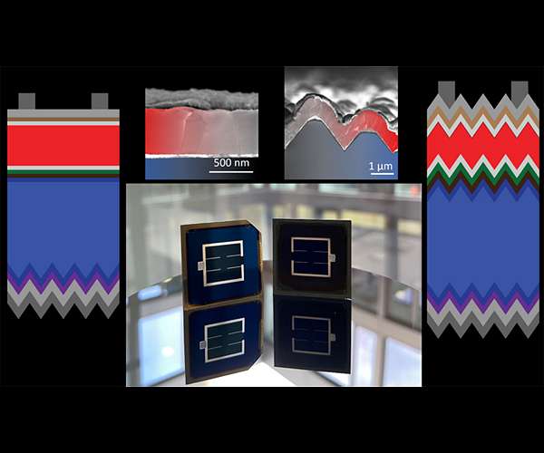 New world records: Perovskite-on-silicon-tandem solar cells