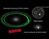 Hunting for dark matter in the smallest galaxies in the universe