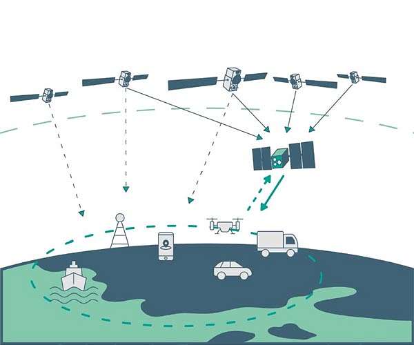 ESA plans for low-orbiting navigation satellites
