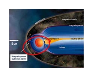 Cluster Makes Crucial Step In Understanding Space Weather