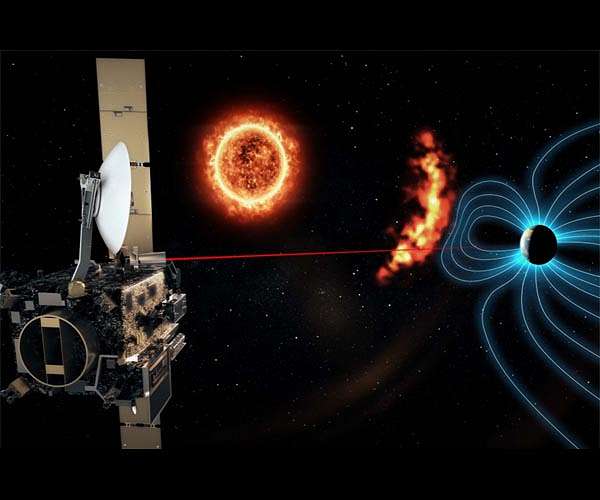 Reliable space weather forecasting