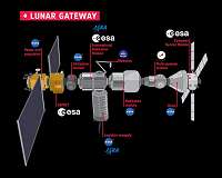 ESA announces plans on first European manned mission to the moon