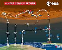 A European dream team for Mars