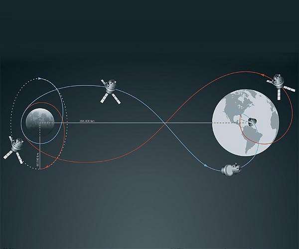 NASA's Orion spacecraft set to enter lunar orbit