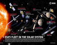 Green Light for Continued Operations of ESA Science Missions