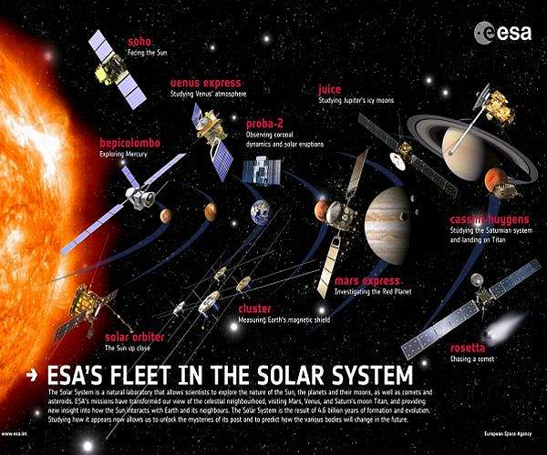 Final three for ESA's next medium science mission