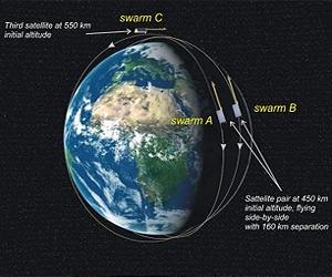CEA-Leti Completes Scalar Magnetometer Prototype For ESA