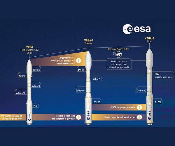 ESA's Vega rocket marks ten years with countdown to more powerful successor