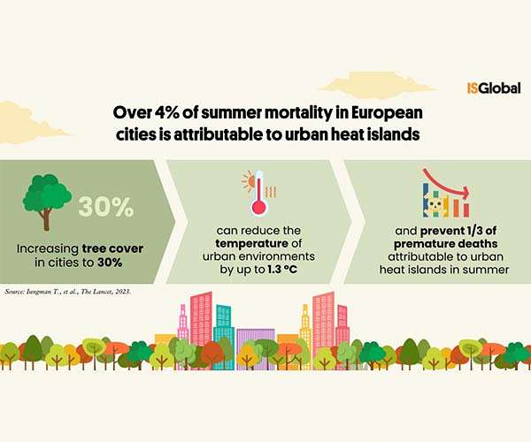 'It's unbearable': heatwaves scorch southern and eastern Europe