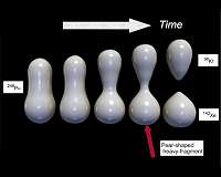 Why does nuclear fission produce pear-shaped nuclei?