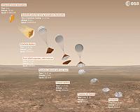 Europe's Mars orbiter not sending status data: ESA
