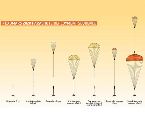 ExoMars completes successful Earth test of record breaking parachutes