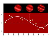 Astronomers take images of an exoplanet changing over time