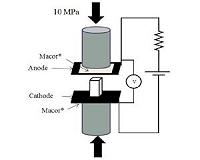 Lowering the 'softening temperature' via electric field