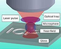 Low-cost yet high precision glass nanoengraving