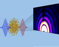 A movie of the microworld: Physicists create nanoparticle picture series