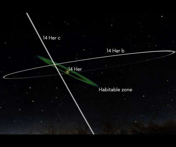 Astronomers Discover 15 New Exoplanets and Measure Mass of 126 Others