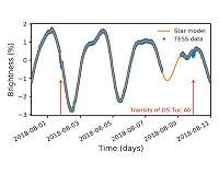 Discovery of young planet around bright star sheds light on planet formation