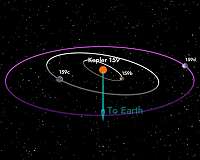 New method for exoplanet stability analysis
