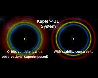 Artificial intelligence predicts which planetary systems will survive