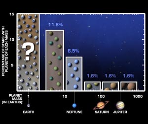 NASA Survey Suggests Earth-Sized Planets are Common