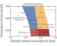 Study Dramatically Narrows Search for Advanced Life in the Universe