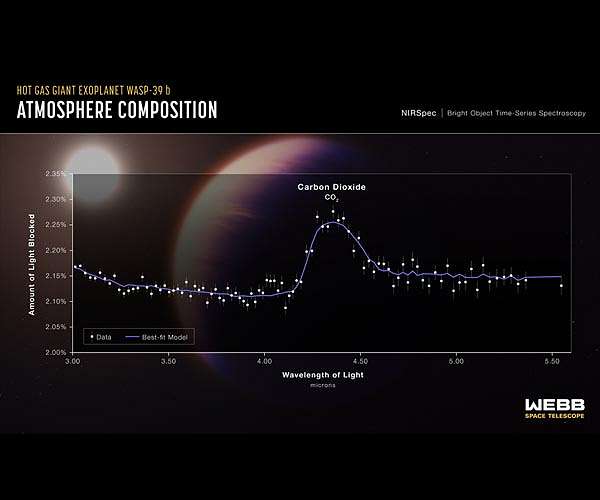 Scientists discover new way to identify liquid water on exoplanets
