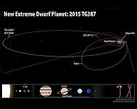 Hunt for Planet X reveals the Goblin, a faraway dwarf planet