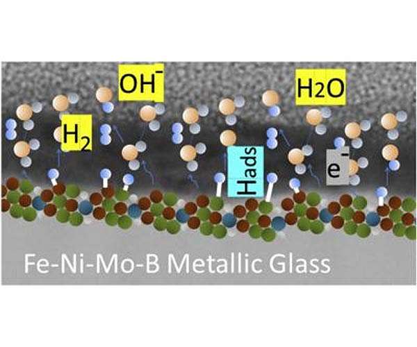 Scientists got one step closer to solving a major problem of hydrogen energy