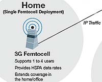 2Wire To Incorporate Rosum TV+GPS Timing And Location Technology Into New Femtocell Products
