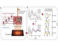 Watching bonds form using femtosecond X-ray liquidography