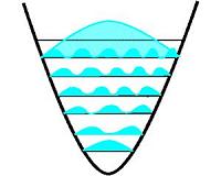 Researchers create better algorithm for simulating particles in Fermi Sea