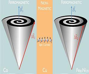 Spin pumping effect proven for the first time