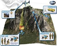 From Close Air Support to Fire Suppression