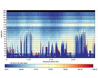 Aeolus laser shines light on wind