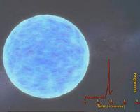 Astrophysicists catch 2 supernovae at the moment of explosion