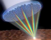 Single metalens focuses all colors of the rainbow in one point