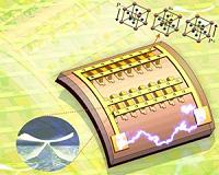 Bending helps to control nanomaterials