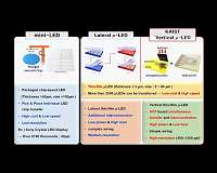 KAIST team develops flexible vertical micro LED