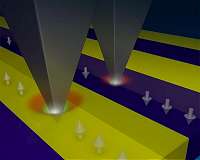 Turning a material upside down can sometimes make it softer