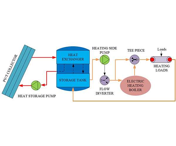 Solar-biomass hybrid system satisfies home heating requirements in winter