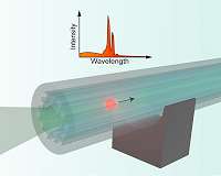 Researchers create microlaser that flies along hollow optical fiber