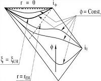 In theory black holes exist with unbounded speeds of propagation