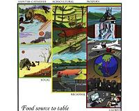 Rising fossil fuel energy costs spell trouble for global food security